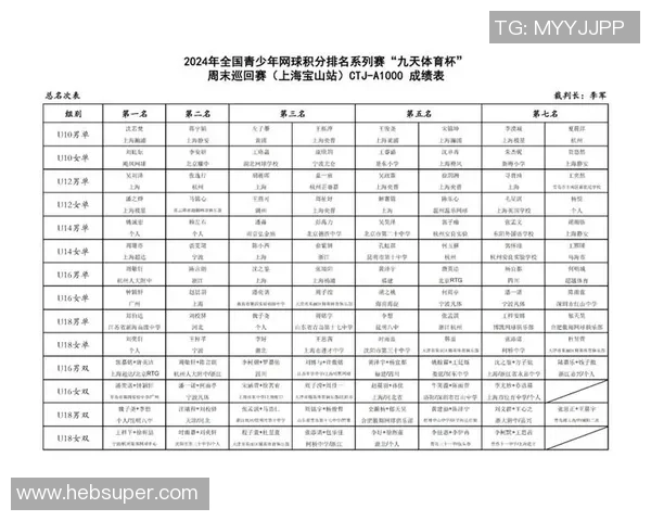 西安网球队以86分稳居奥运会积分榜首位展现强大实力